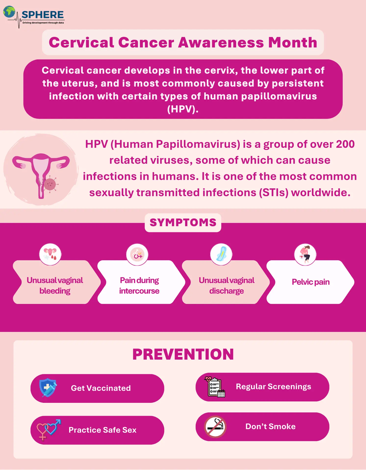 Cervical Cancer Awareness Month