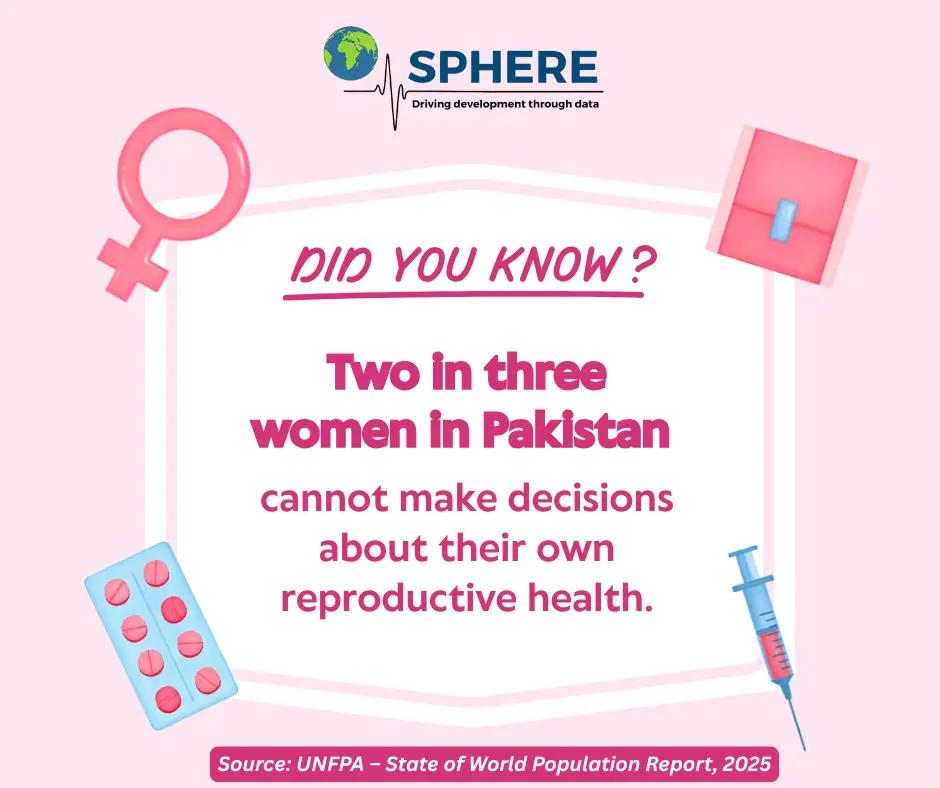 Two in Three Women in Pakistan Cannot Make Decisions About Their Own Reproductive Health